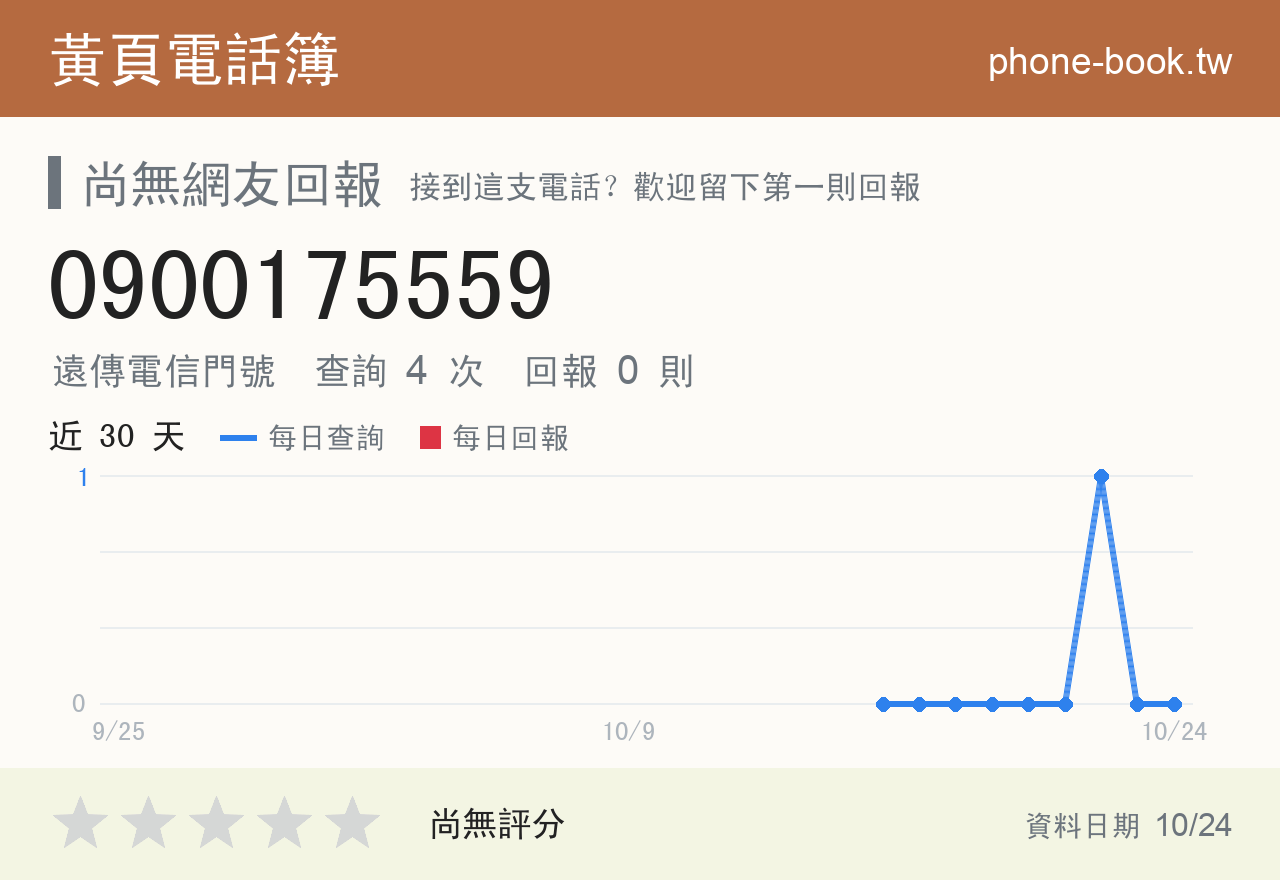 0900175559 評分卡：查詢 4 次、網友回報 0 則