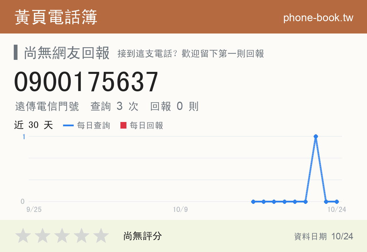 0900175637 評分卡：查詢 3 次、網友回報 0 則