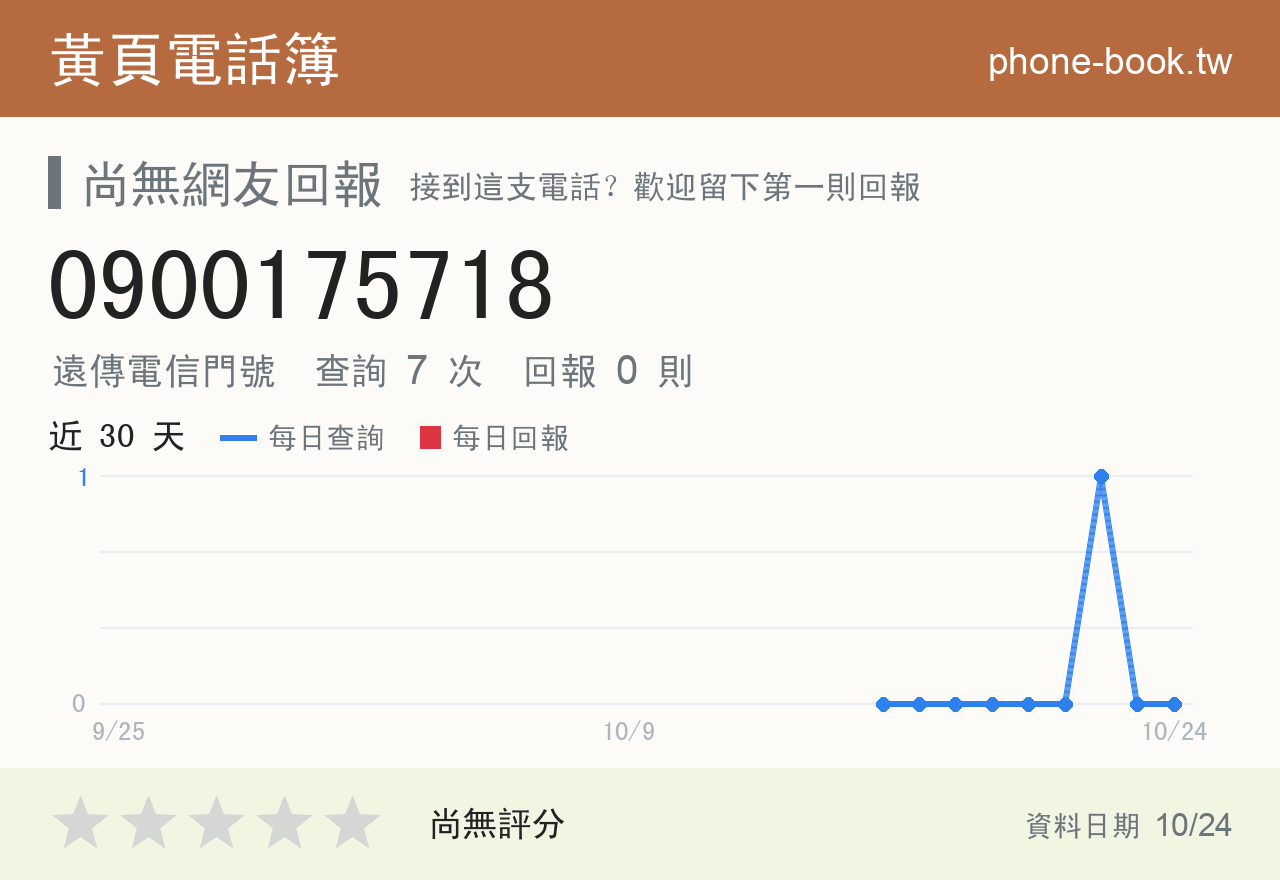 0900175718 評分卡：查詢 7 次、網友回報 0 則