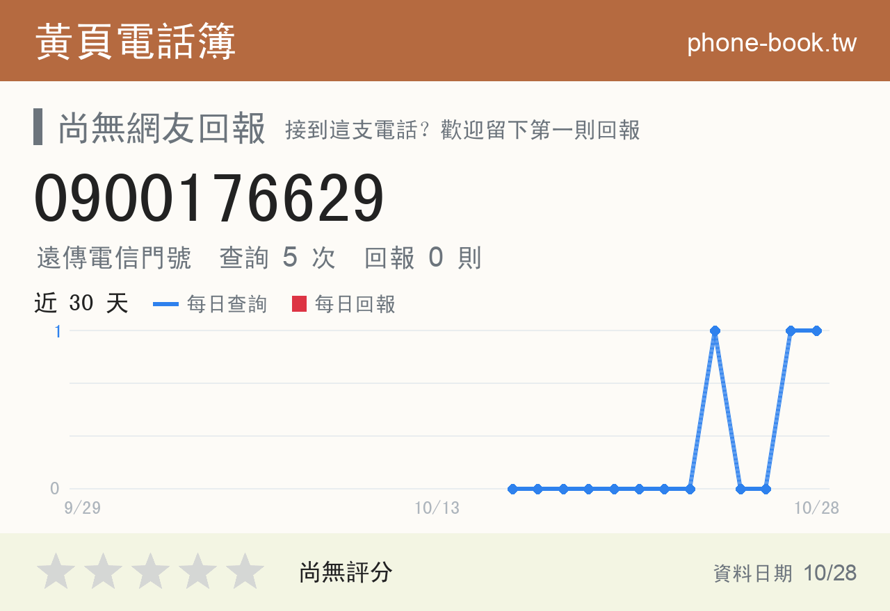 0900176629 評分卡：查詢 5 次、網友回報 0 則