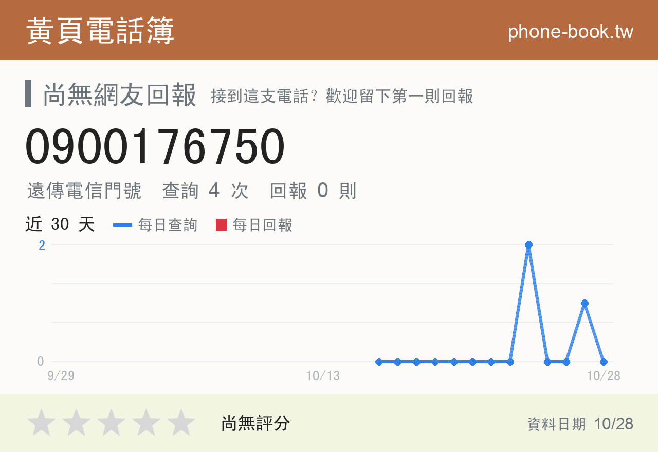 0900176750 評分卡：查詢 4 次、網友回報 0 則