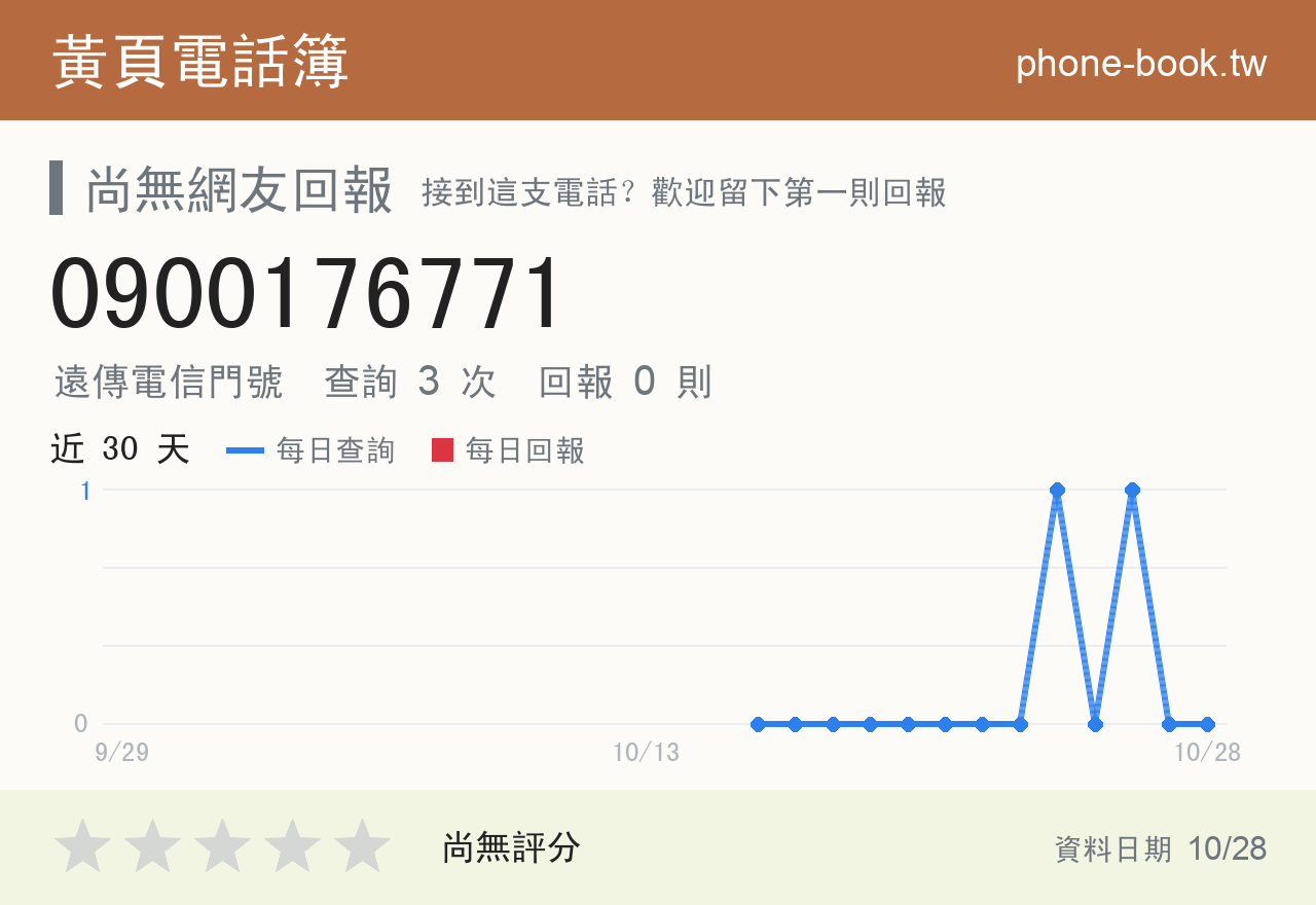 0900176771 評分卡：查詢 4 次、網友回報 0 則