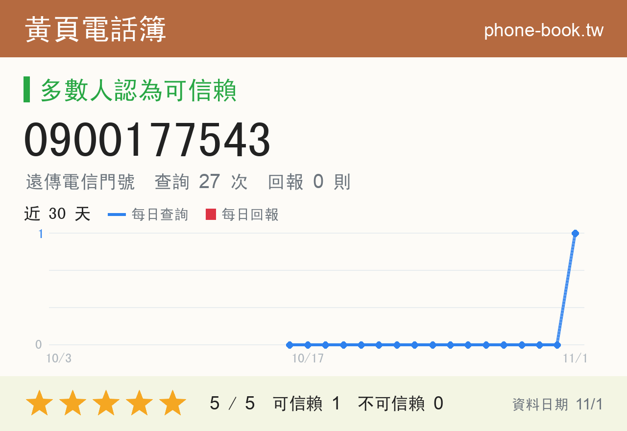 0900177543 評分卡：查詢 26 次、網友回報 0 則