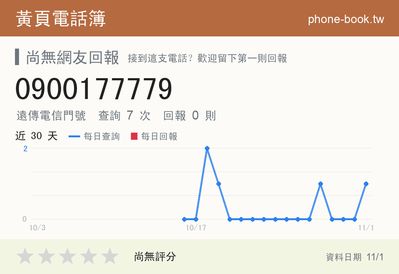 0900177779 評分卡：查詢 7 次、網友回報 0 則