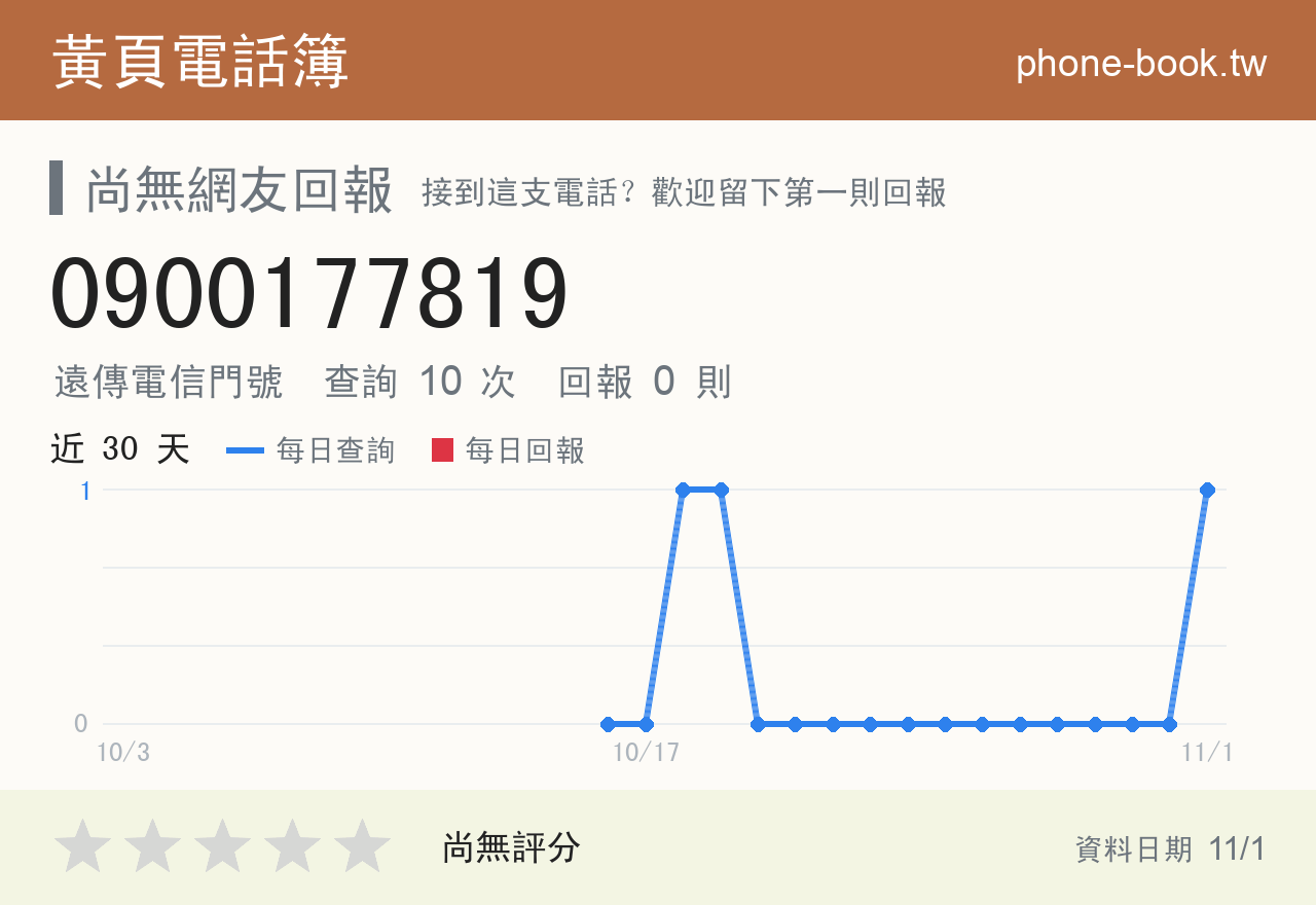 0900177819 評分卡：查詢 10 次、網友回報 0 則
