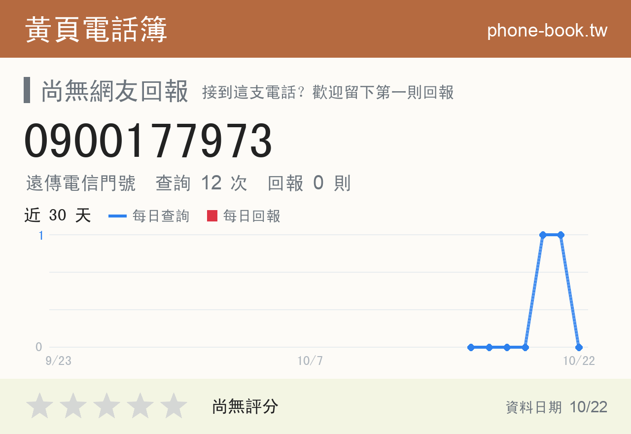 0900177973 評分卡：查詢 12 次、網友回報 0 則