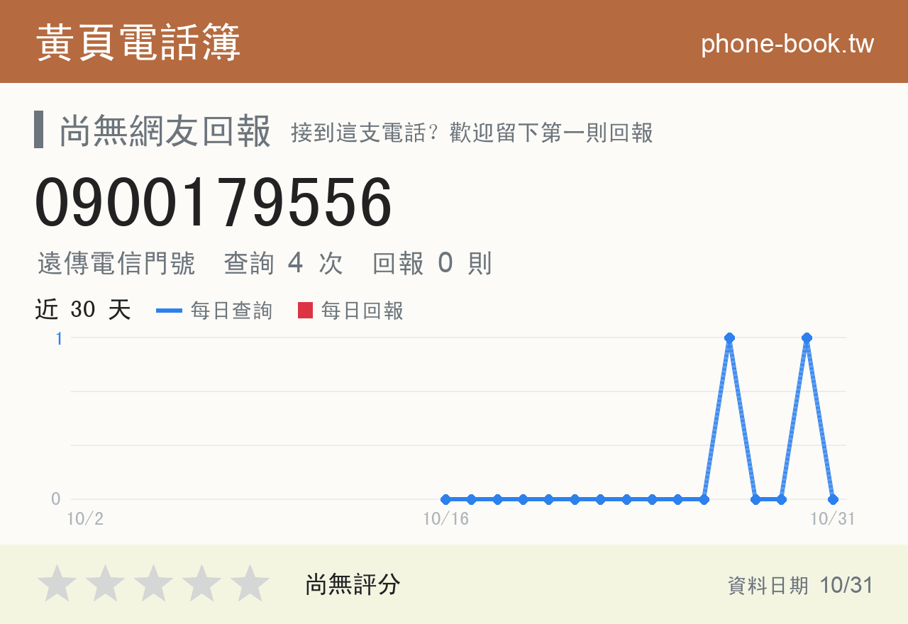 0900179556 評分卡：查詢 4 次、網友回報 0 則