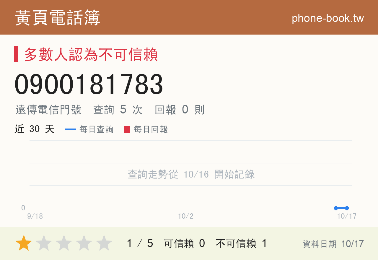 0900181783 評分卡：查詢 5 次、網友回報 0 則