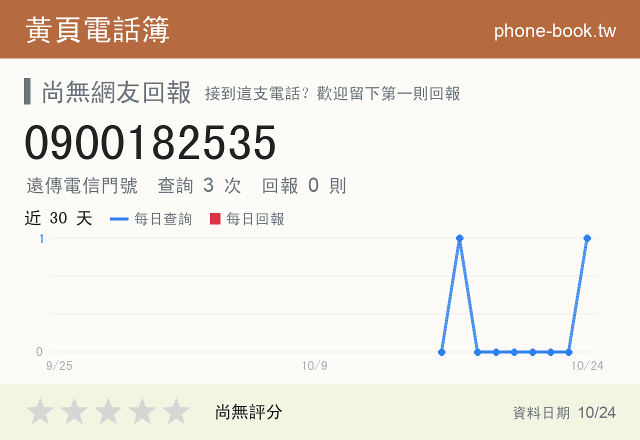 0900182535 評分卡：查詢 3 次、網友回報 0 則