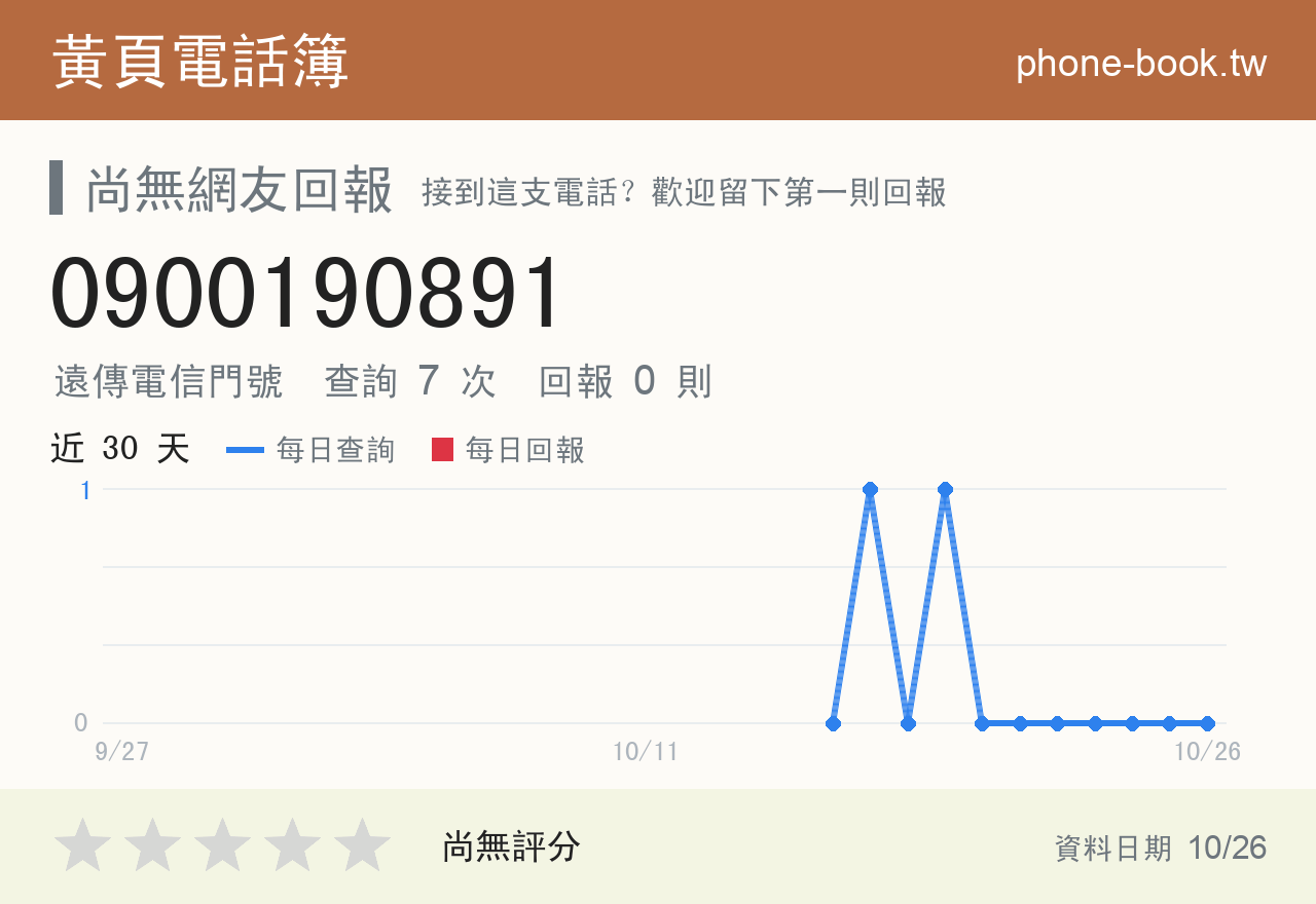 0900190891 評分卡：查詢 7 次、網友回報 0 則