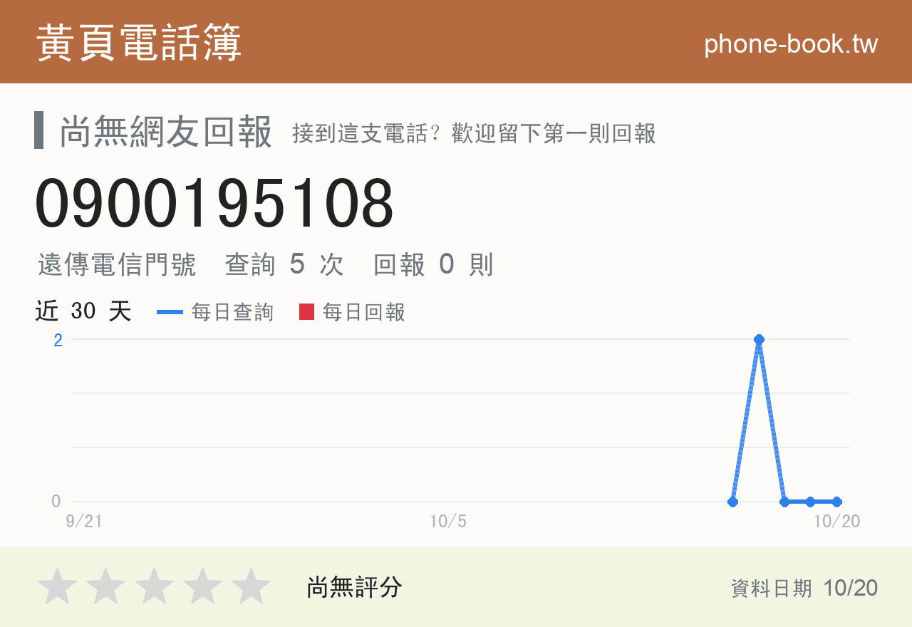 0900195108 評分卡：查詢 5 次、網友回報 0 則