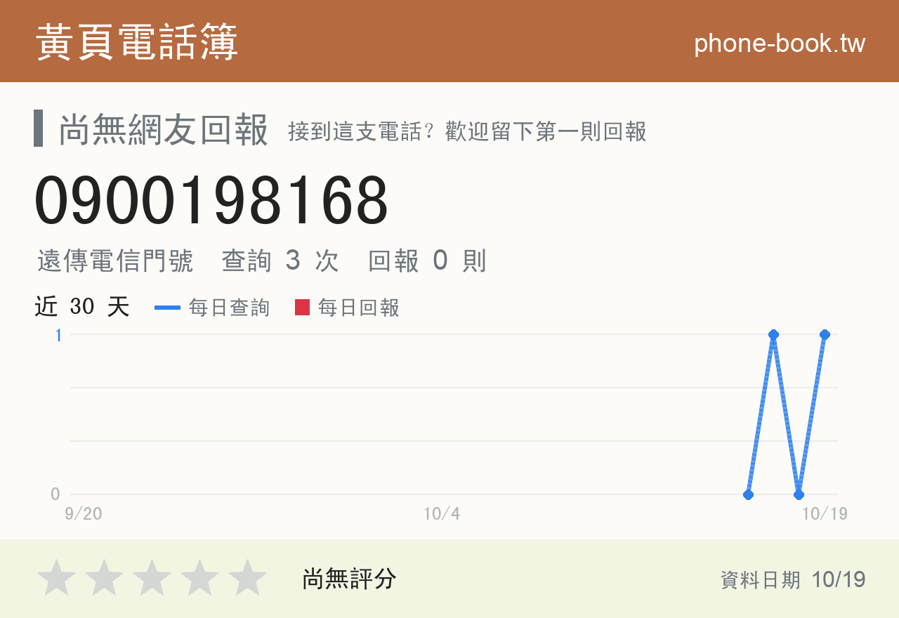 0900198168 評分卡：查詢 3 次、網友回報 0 則