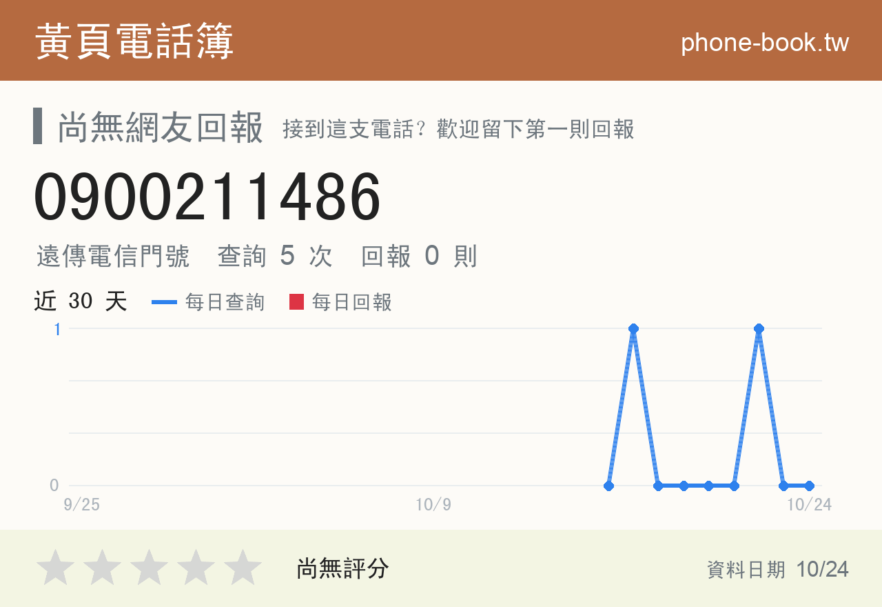 0900211486 評分卡：查詢 5 次、網友回報 0 則