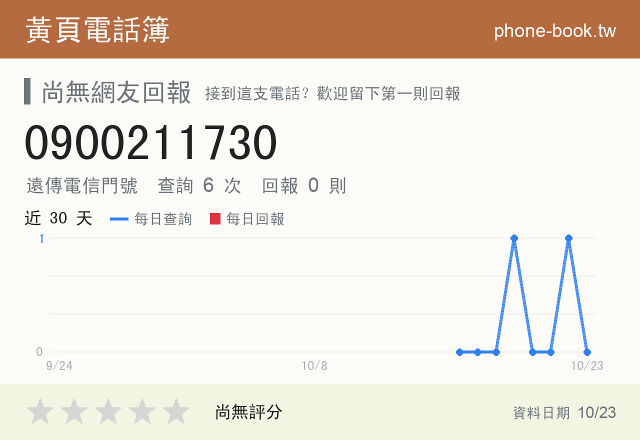 0900211730 評分卡：查詢 6 次、網友回報 0 則