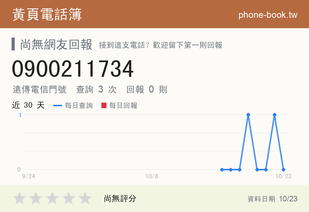 0900211734 評分卡：查詢 5 次、網友回報 0 則
