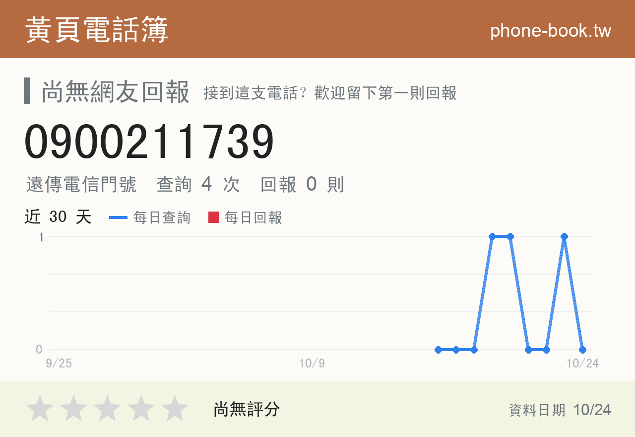 0900211739 評分卡：查詢 4 次、網友回報 0 則