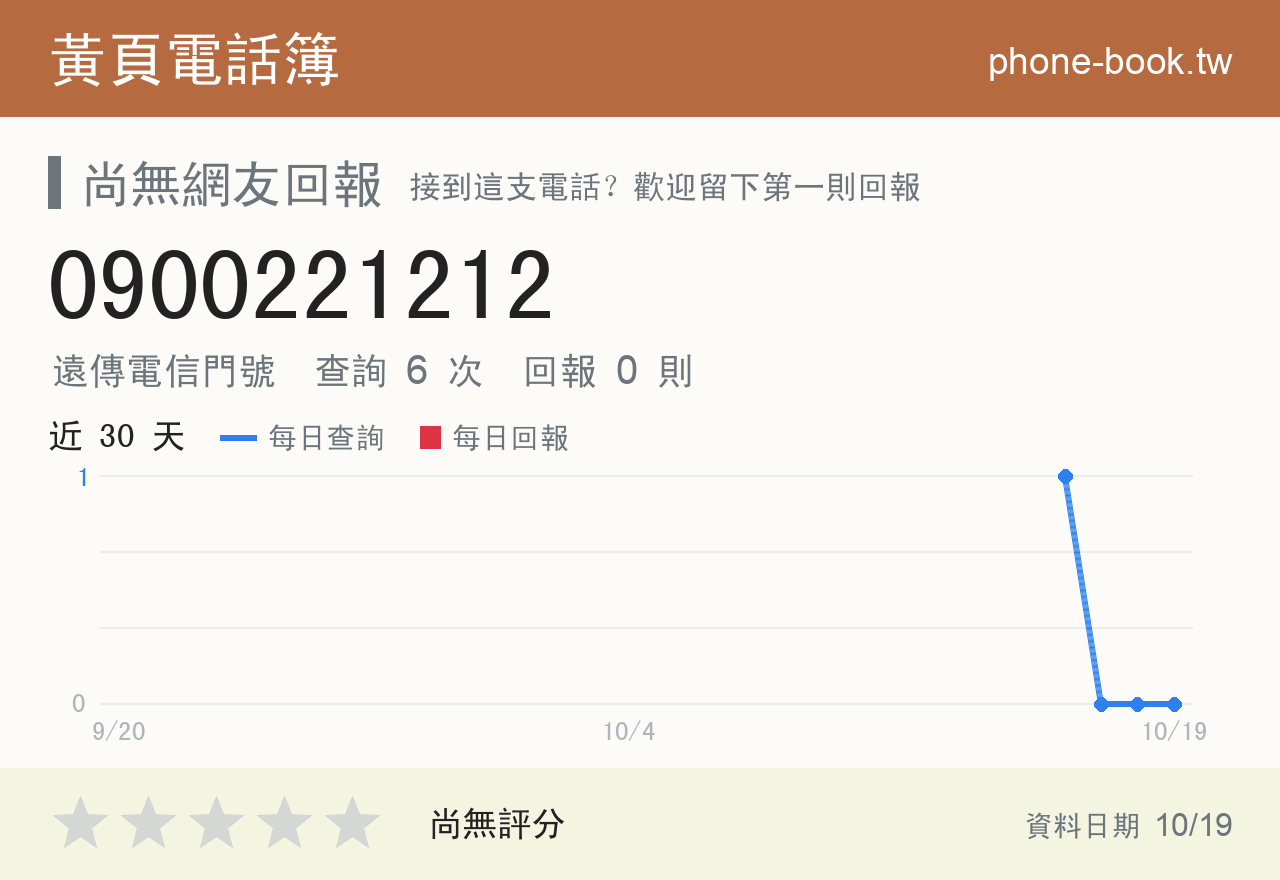 0900221212 評分卡：查詢 6 次、網友回報 0 則