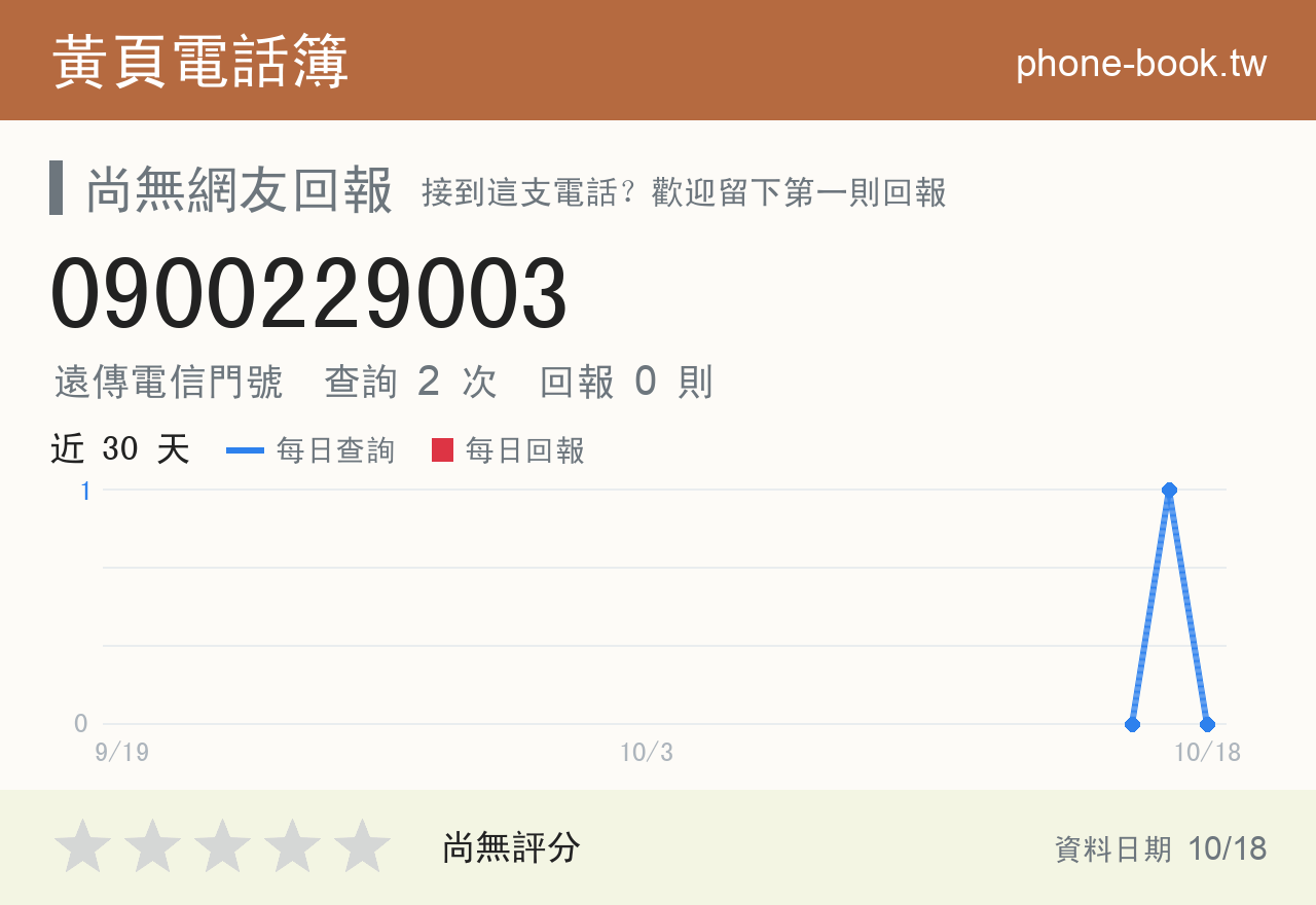0900229003 評分卡：查詢 2 次、網友回報 0 則