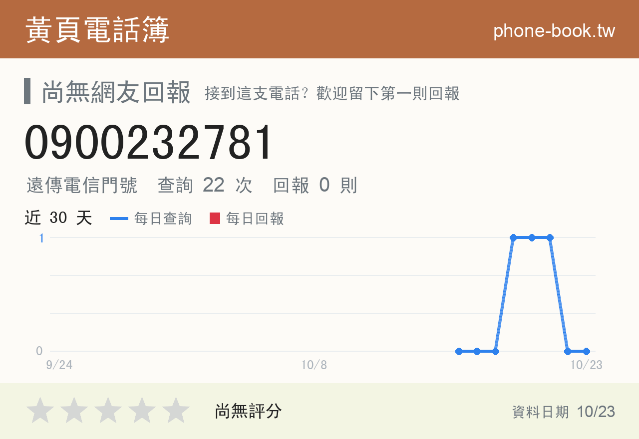 0900232781 評分卡：查詢 22 次、網友回報 0 則