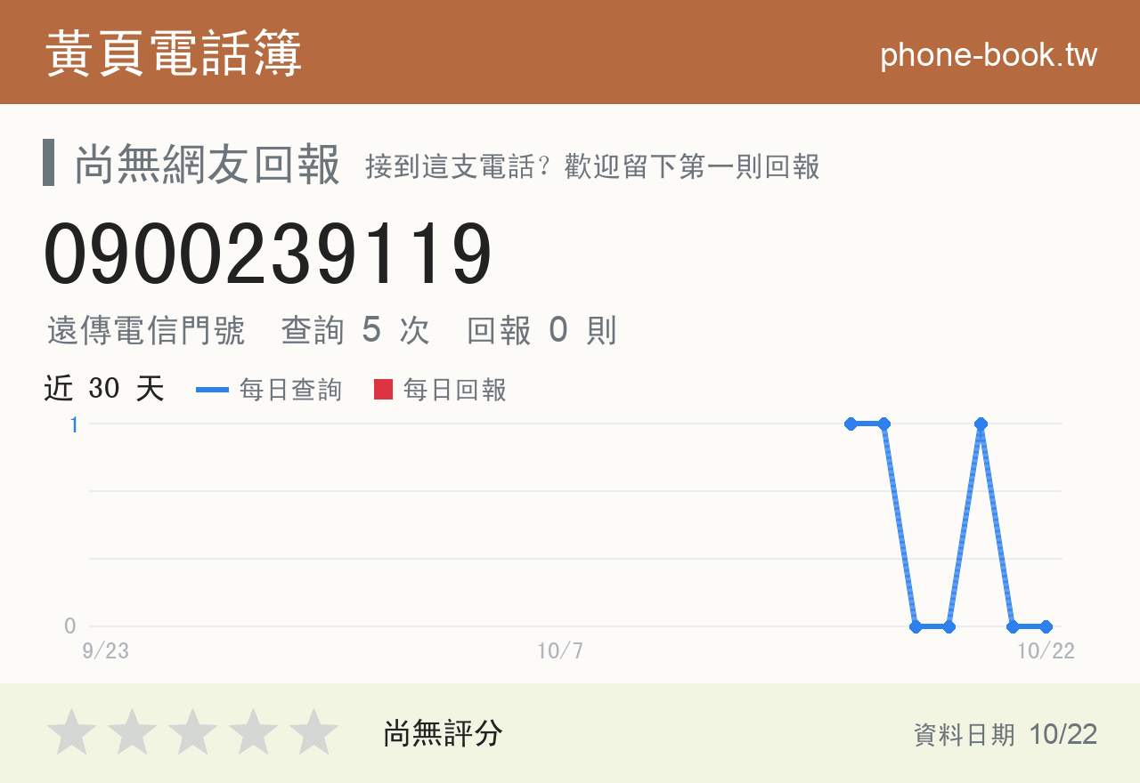 0900239119 評分卡：查詢 5 次、網友回報 0 則