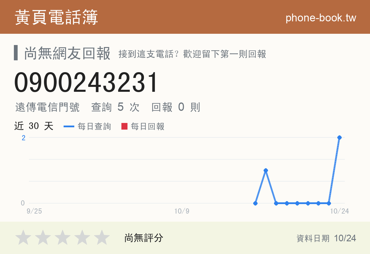 0900243231 評分卡：查詢 5 次、網友回報 0 則