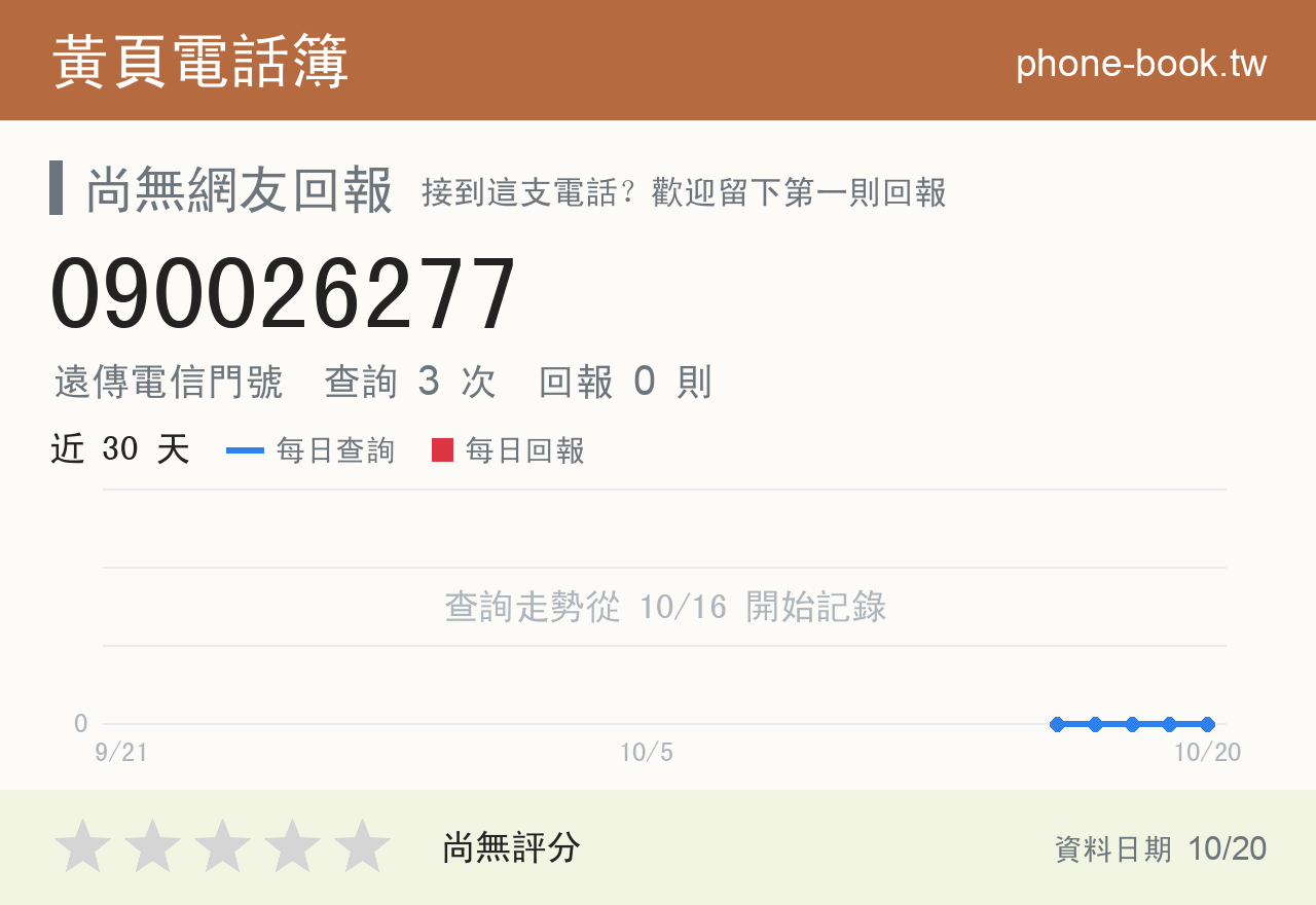 090026277 評分卡：查詢 3 次、網友回報 0 則