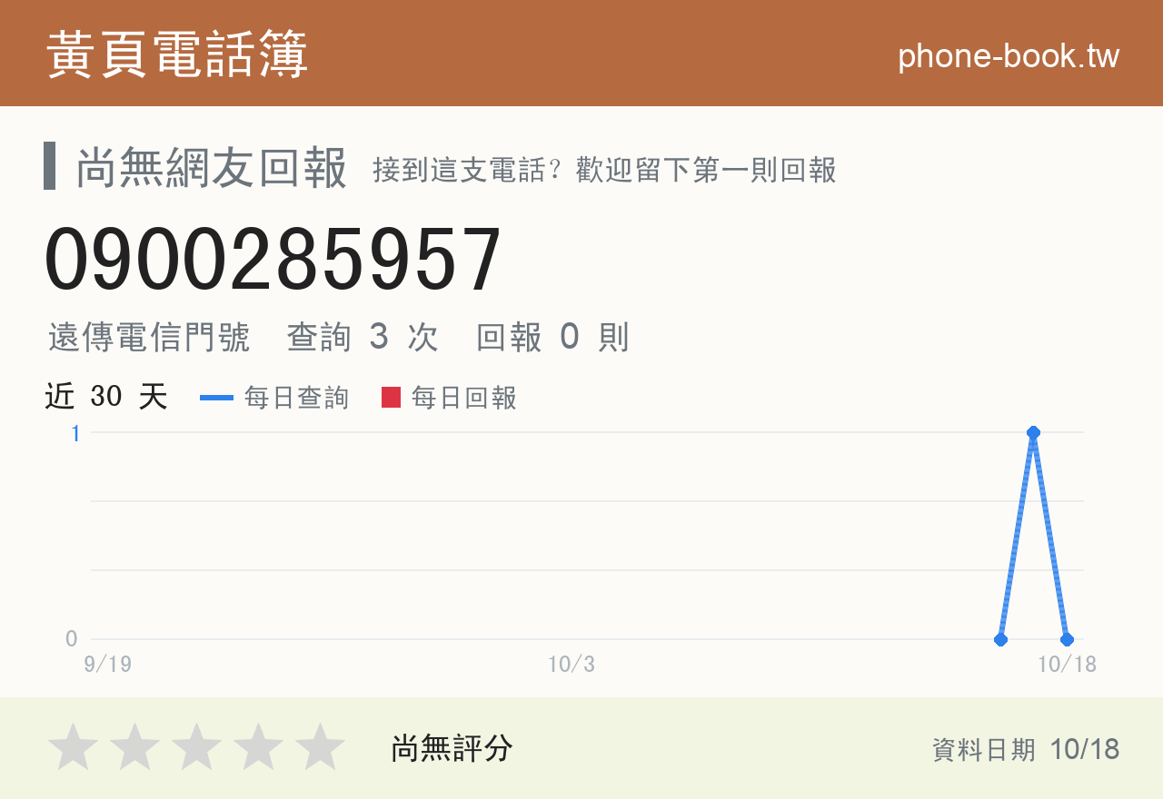 0900285957 評分卡：查詢 3 次、網友回報 0 則