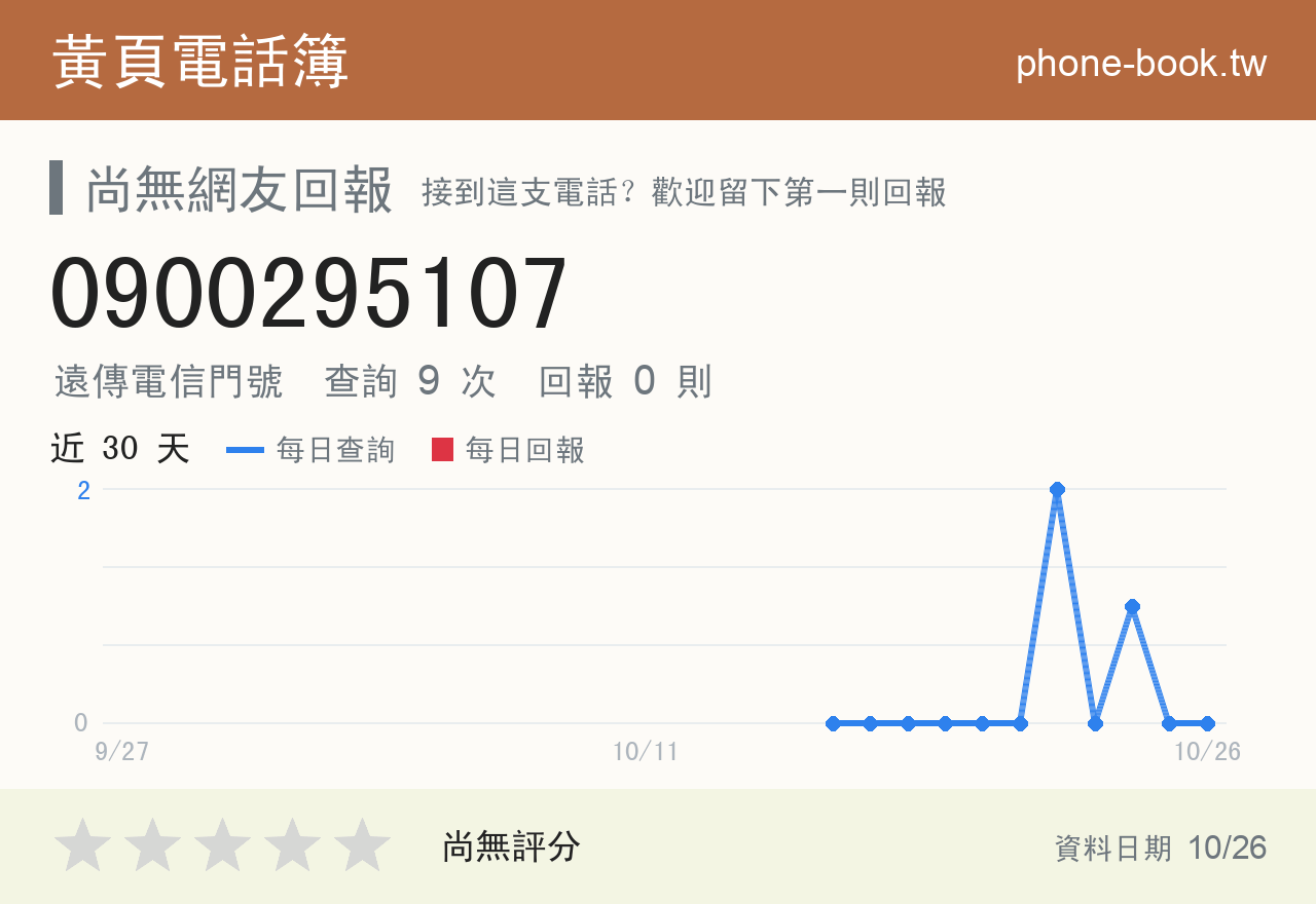 0900295107 評分卡：查詢 9 次、網友回報 0 則