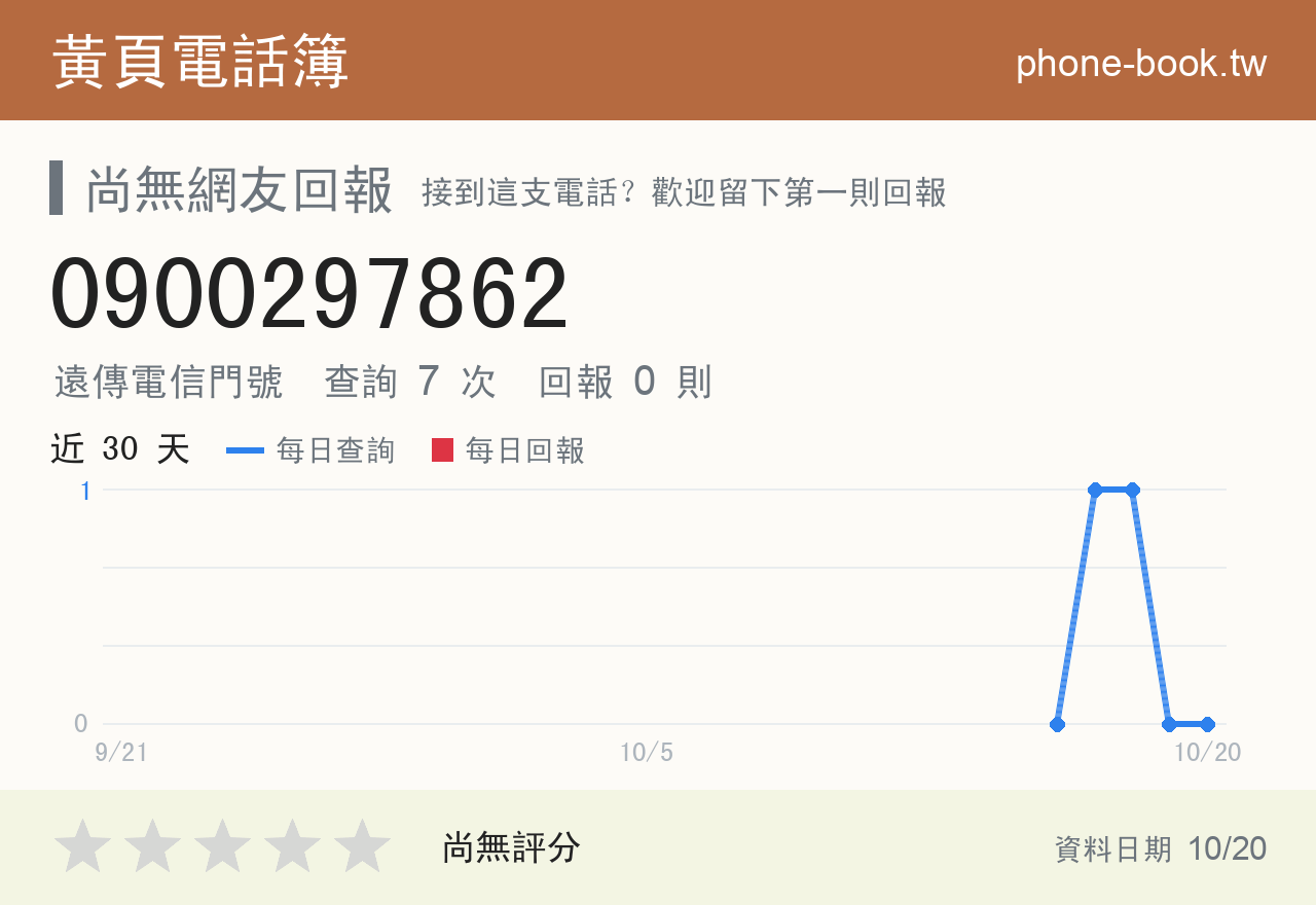 0900297862 評分卡：查詢 7 次、網友回報 0 則