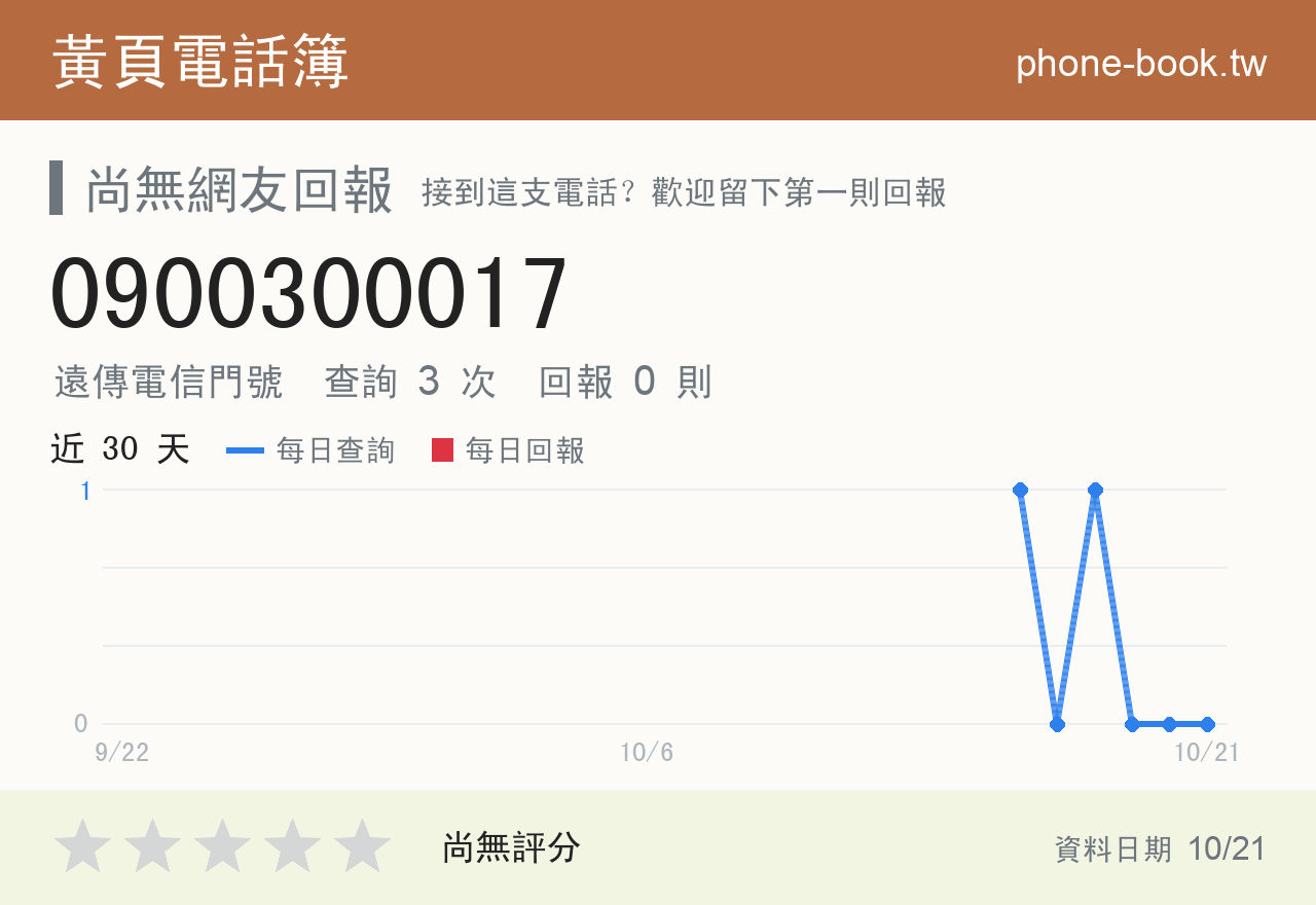 0900300017 評分卡：查詢 3 次、網友回報 0 則