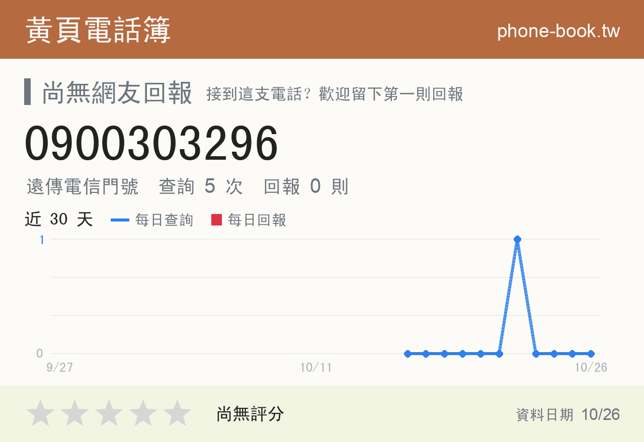 0900303296 評分卡：查詢 5 次、網友回報 0 則
