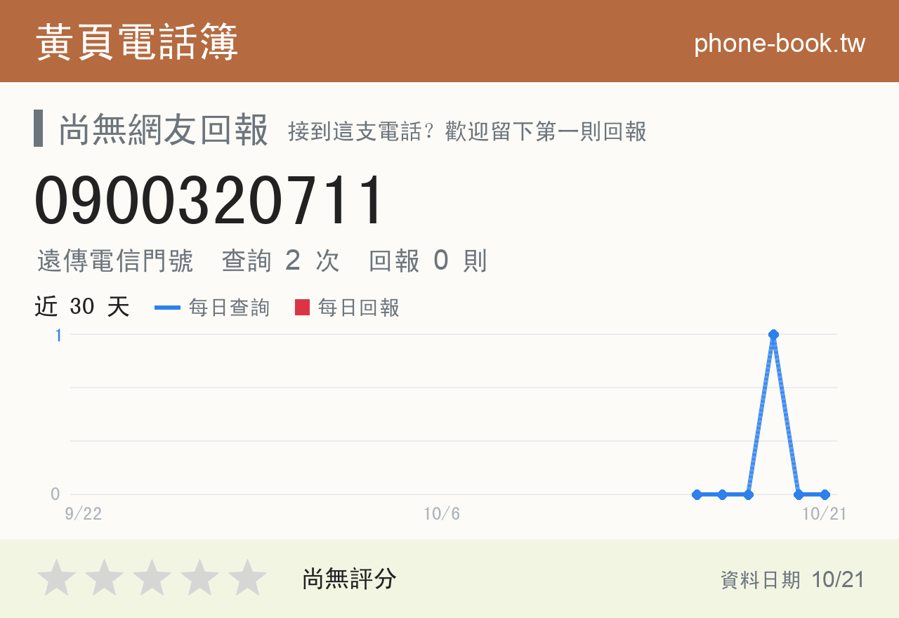 0900320711 評分卡：查詢 2 次、網友回報 0 則