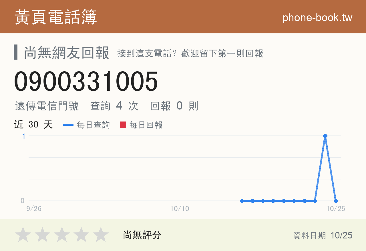 0900331005 評分卡：查詢 4 次、網友回報 0 則