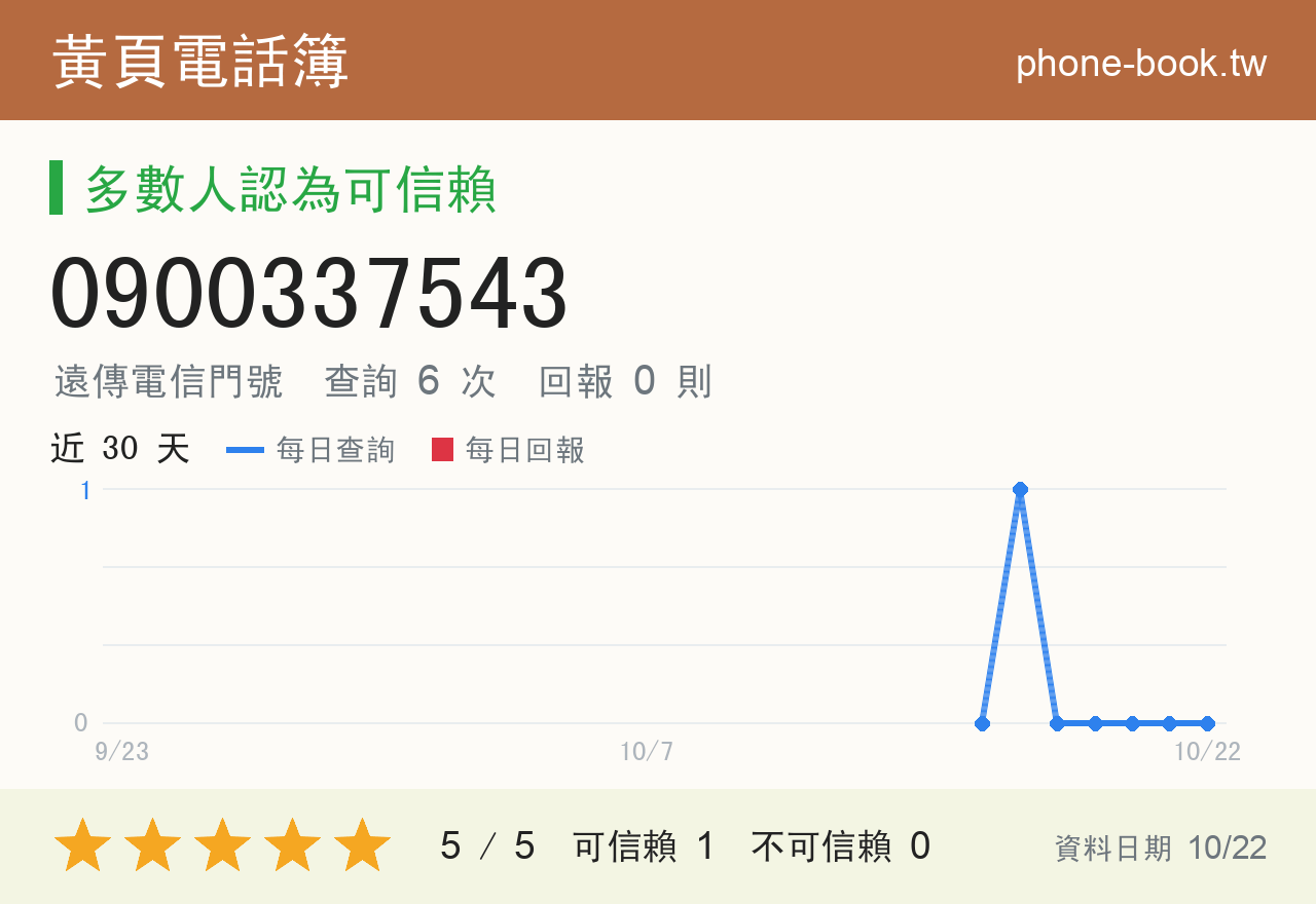 0900337543 評分卡：查詢 6 次、網友回報 0 則