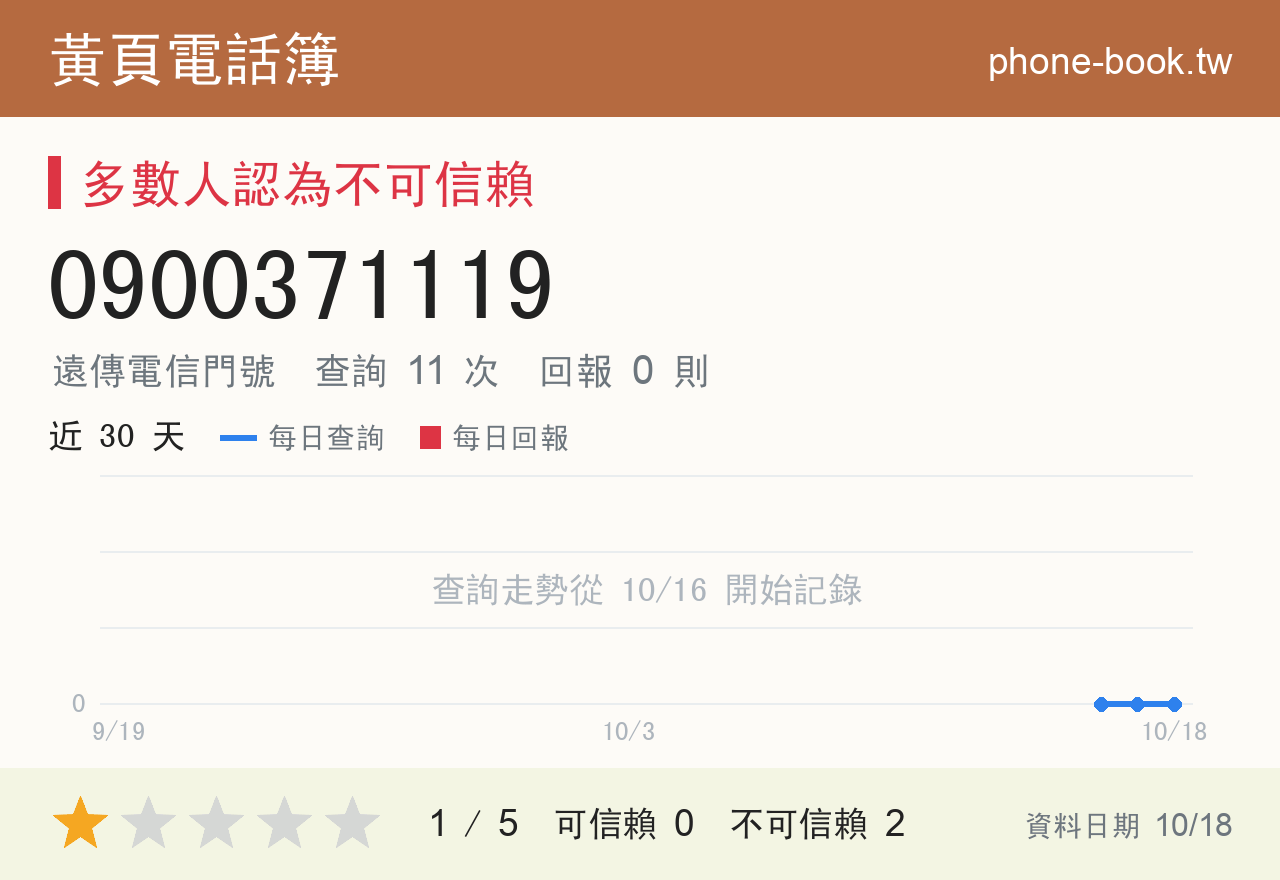 0900371119 評分卡：查詢 11 次、網友回報 0 則