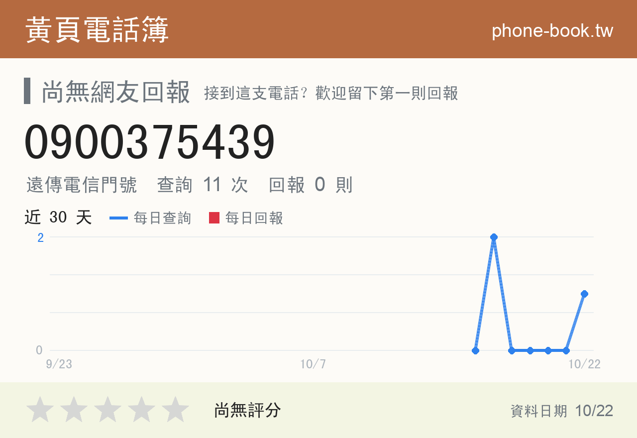 0900375439 評分卡：查詢 11 次、網友回報 0 則
