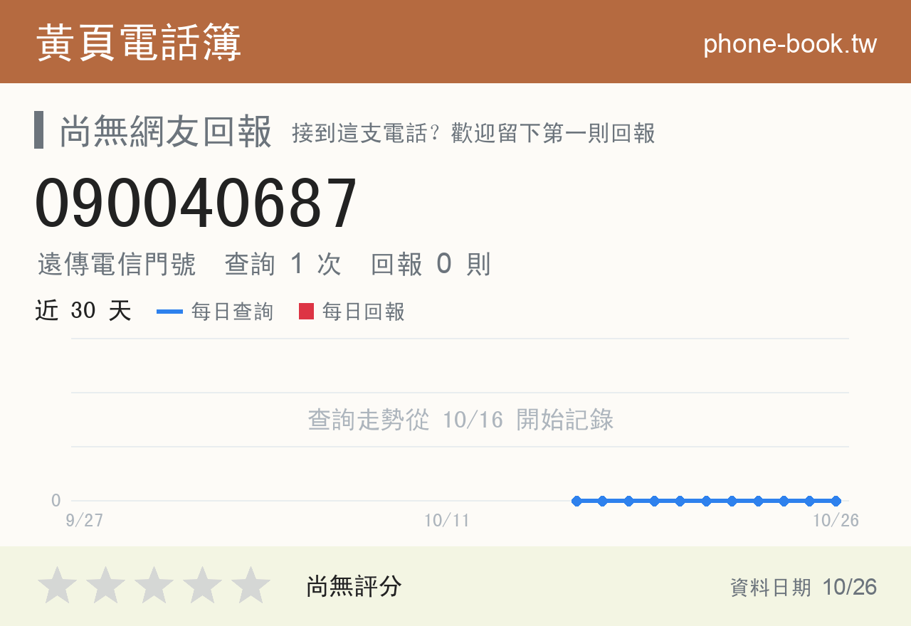 090040687 評分卡：查詢 1 次、網友回報 0 則