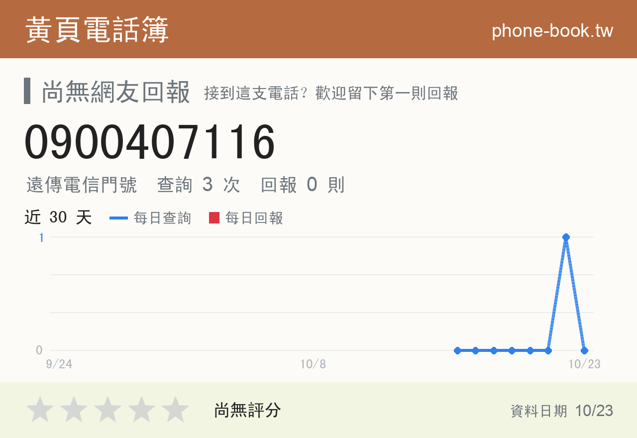 0900407116 評分卡：查詢 3 次、網友回報 0 則