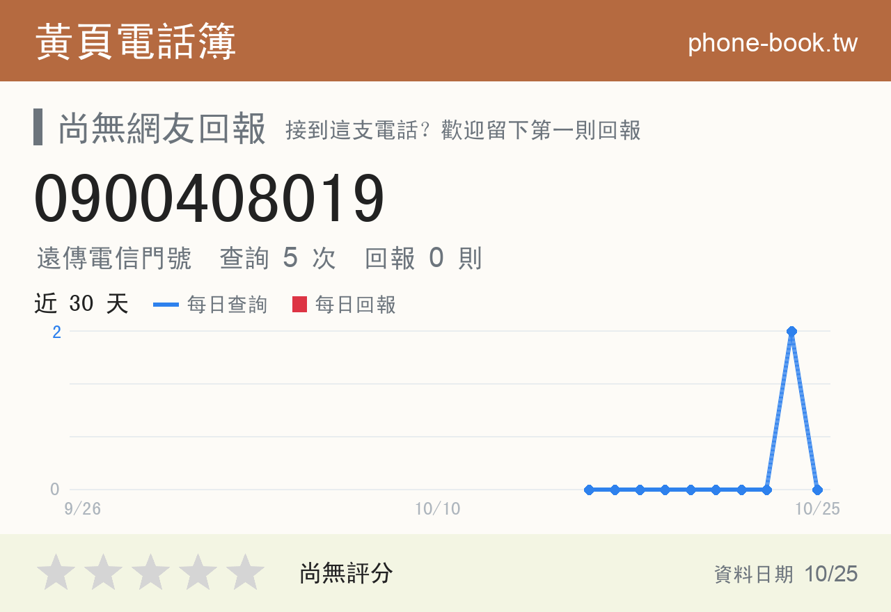 0900408019 評分卡：查詢 5 次、網友回報 0 則