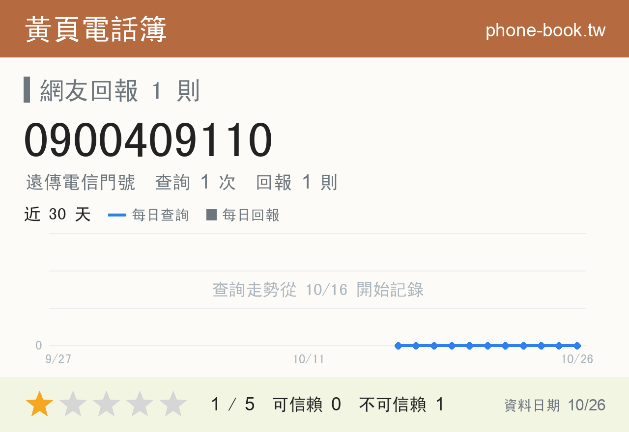 0900409110 評分卡：查詢 1 次、網友回報 1 則