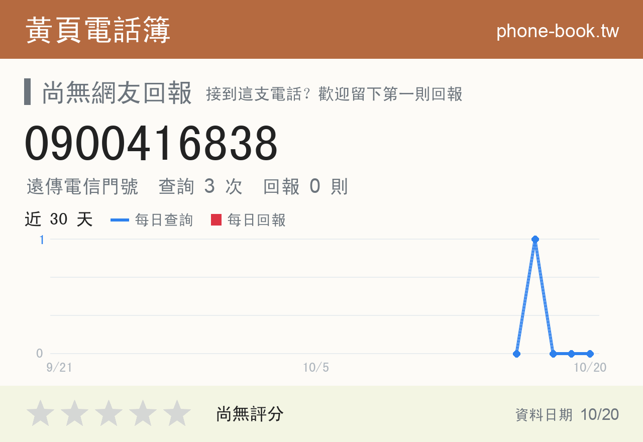 0900416838 評分卡：查詢 4 次、網友回報 0 則