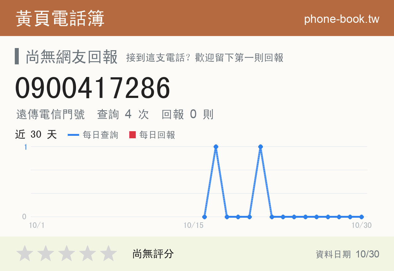 0900417286 評分卡：查詢 4 次、網友回報 0 則