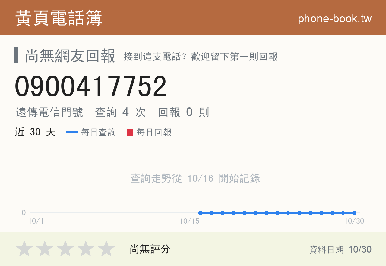0900417752 評分卡：查詢 4 次、網友回報 0 則