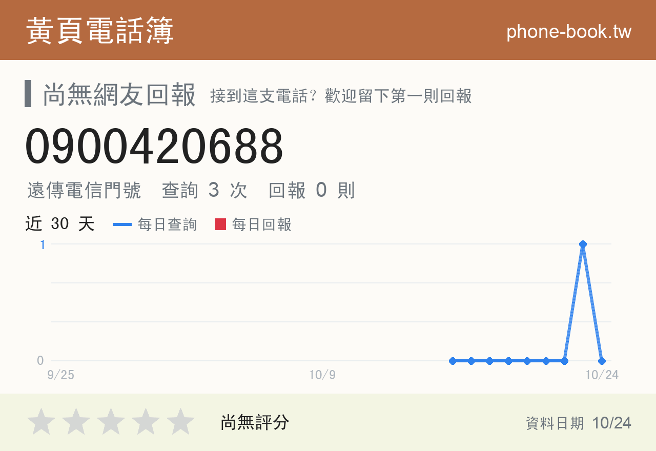 0900420688 評分卡：查詢 3 次、網友回報 0 則