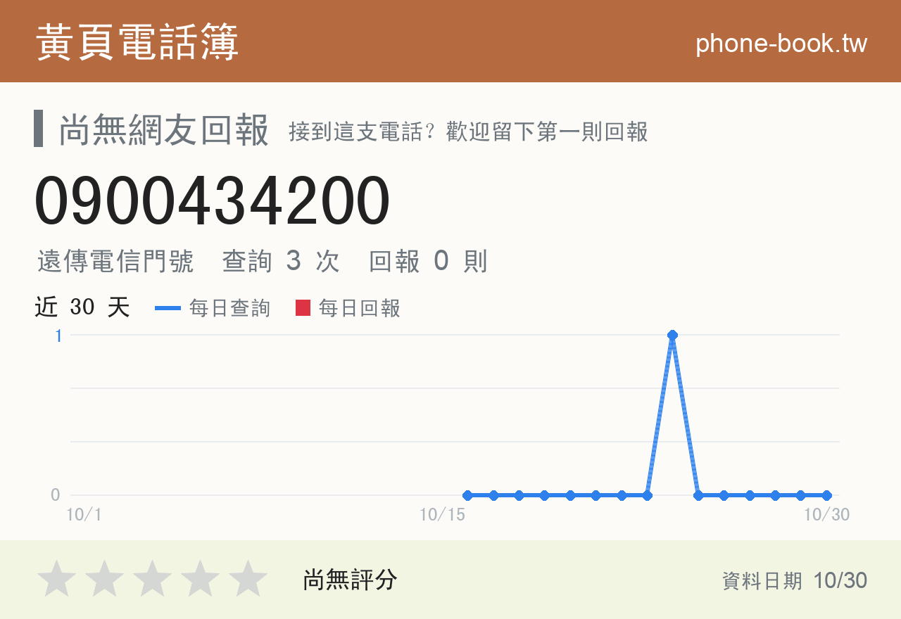 0900434200 評分卡：查詢 3 次、網友回報 0 則