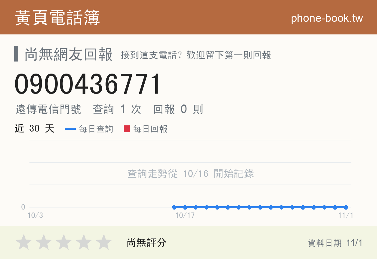 0900436771 評分卡：查詢 1 次、網友回報 0 則