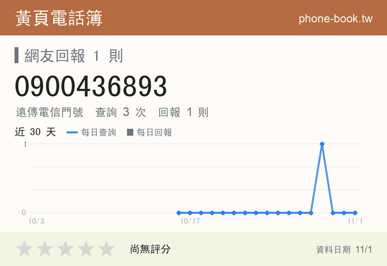 0900436893 評分卡：查詢 3 次、網友回報 1 則