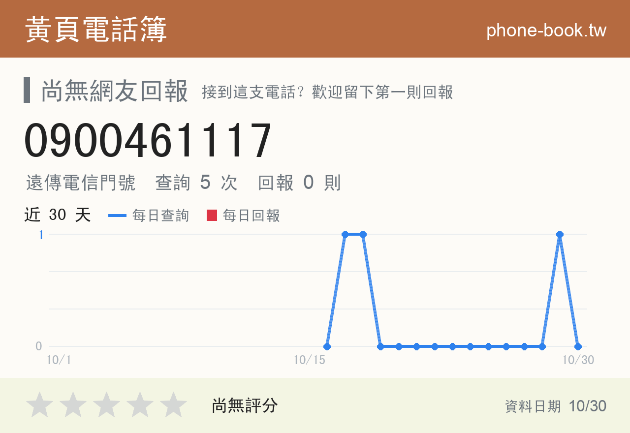 0900461117 評分卡：查詢 5 次、網友回報 0 則