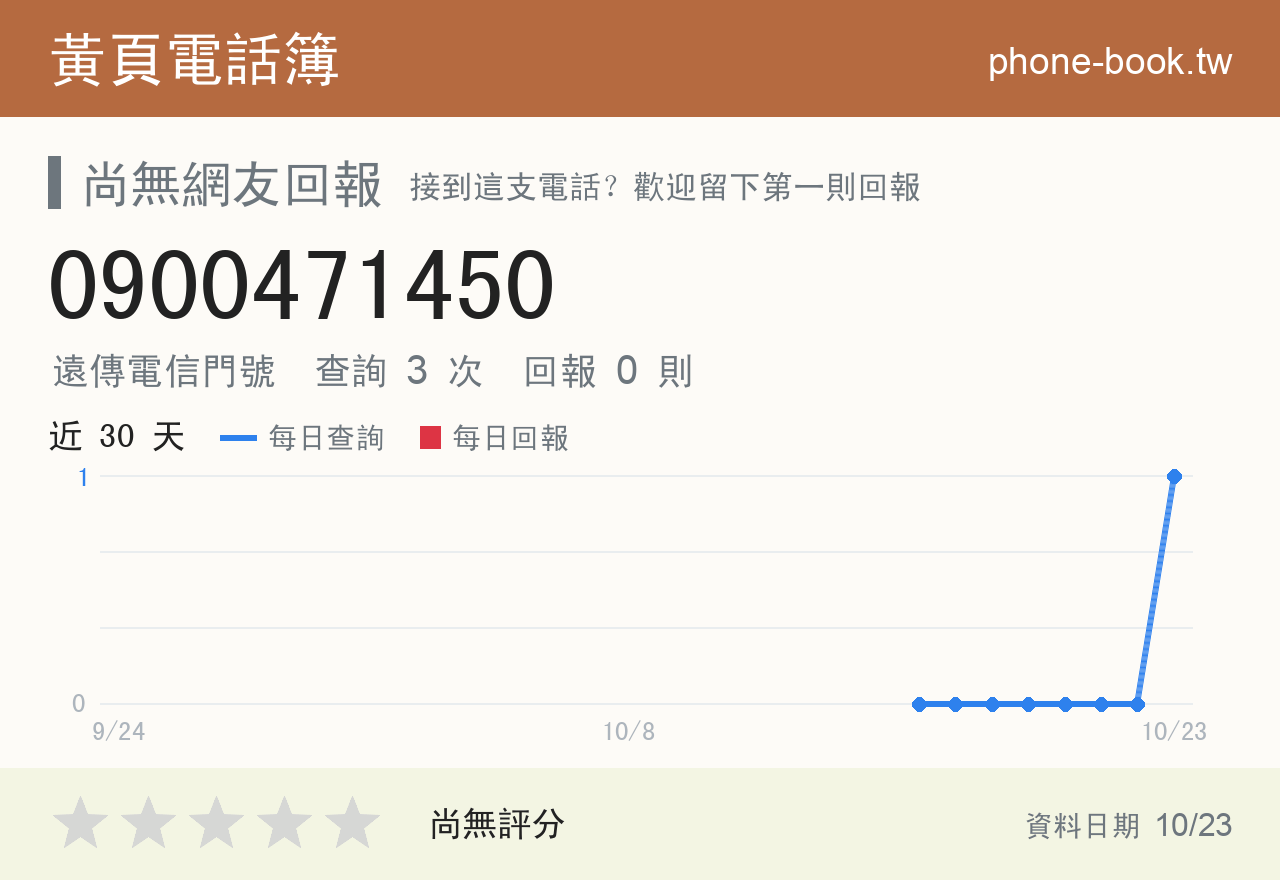 0900471450 評分卡：查詢 3 次、網友回報 0 則
