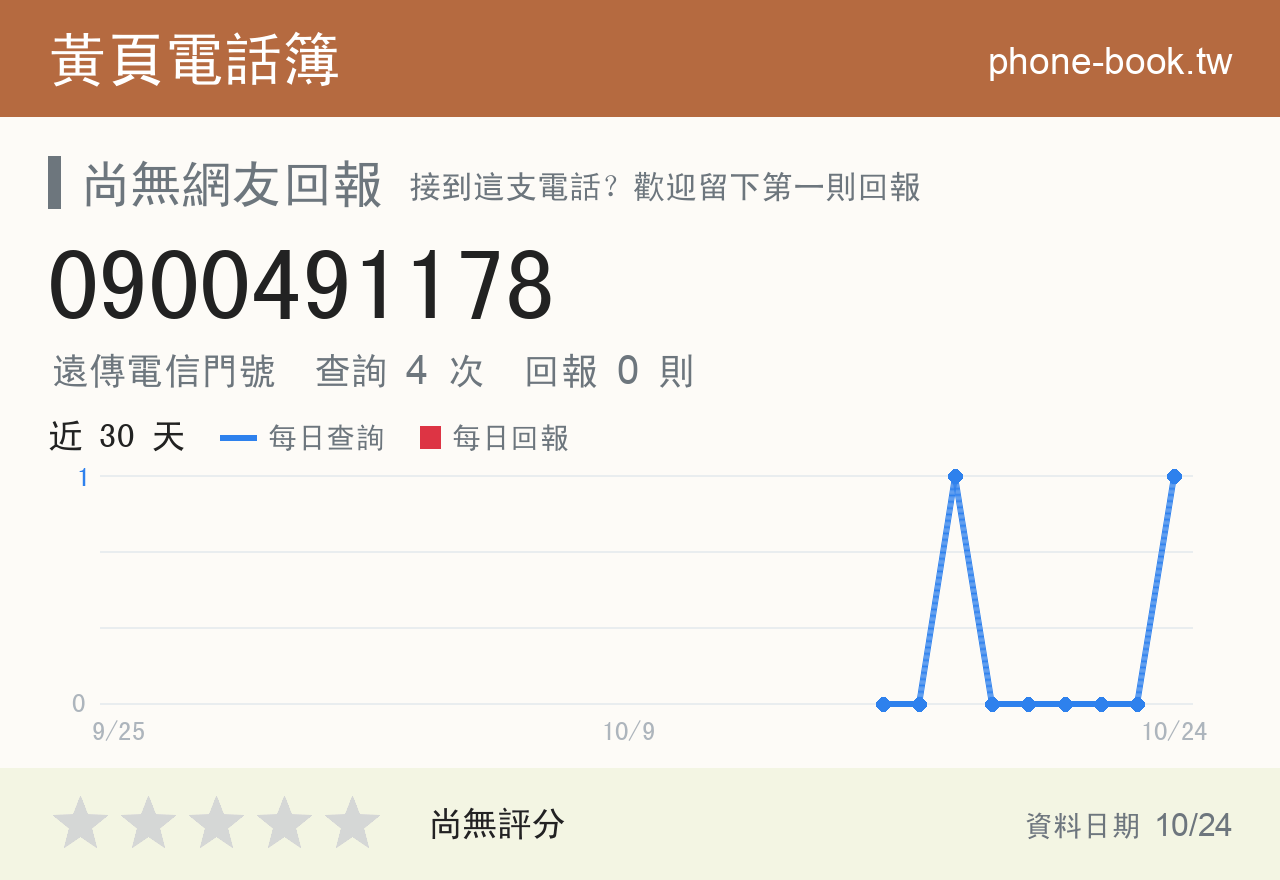 0900491178 評分卡：查詢 3 次、網友回報 0 則